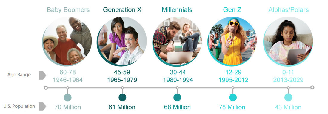 generation-graph-2025